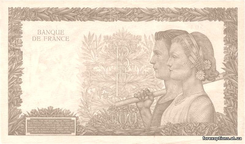 Хеджирование рисков