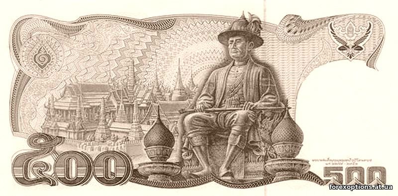 FOREX для MAC