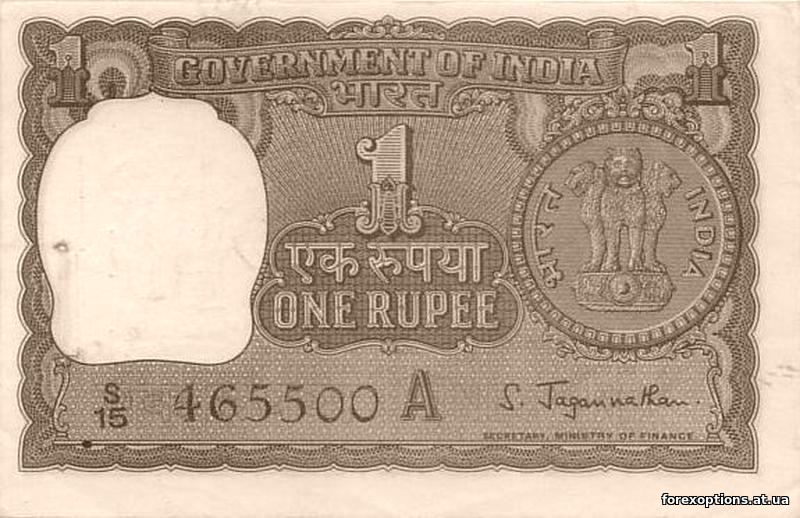 Доходность ценных бумаг