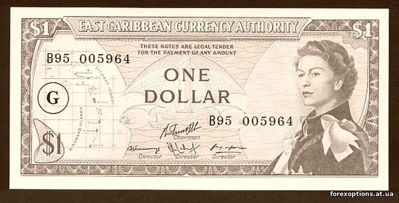 Как торговать фьючерсами