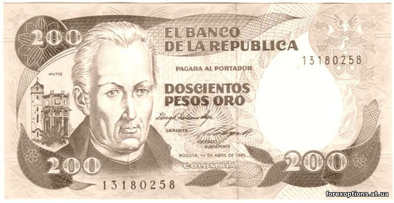 Индексы акций