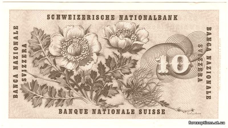 Доход по ценным бумагам