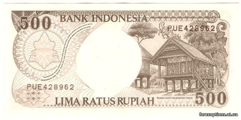 Какие сейчас акции