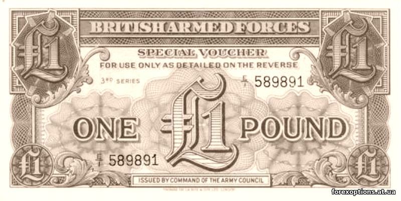 Долевые ценные бумаги