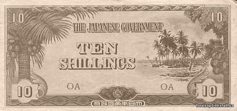 Дисконтирование ценных бумаг