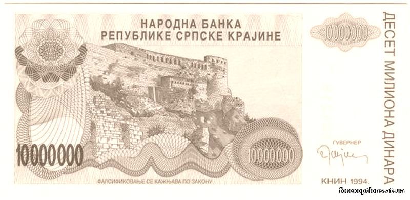 Анализ рынка ФОРЕКС